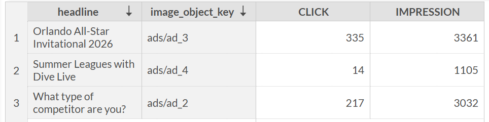 Clicks and Impressions screenshot