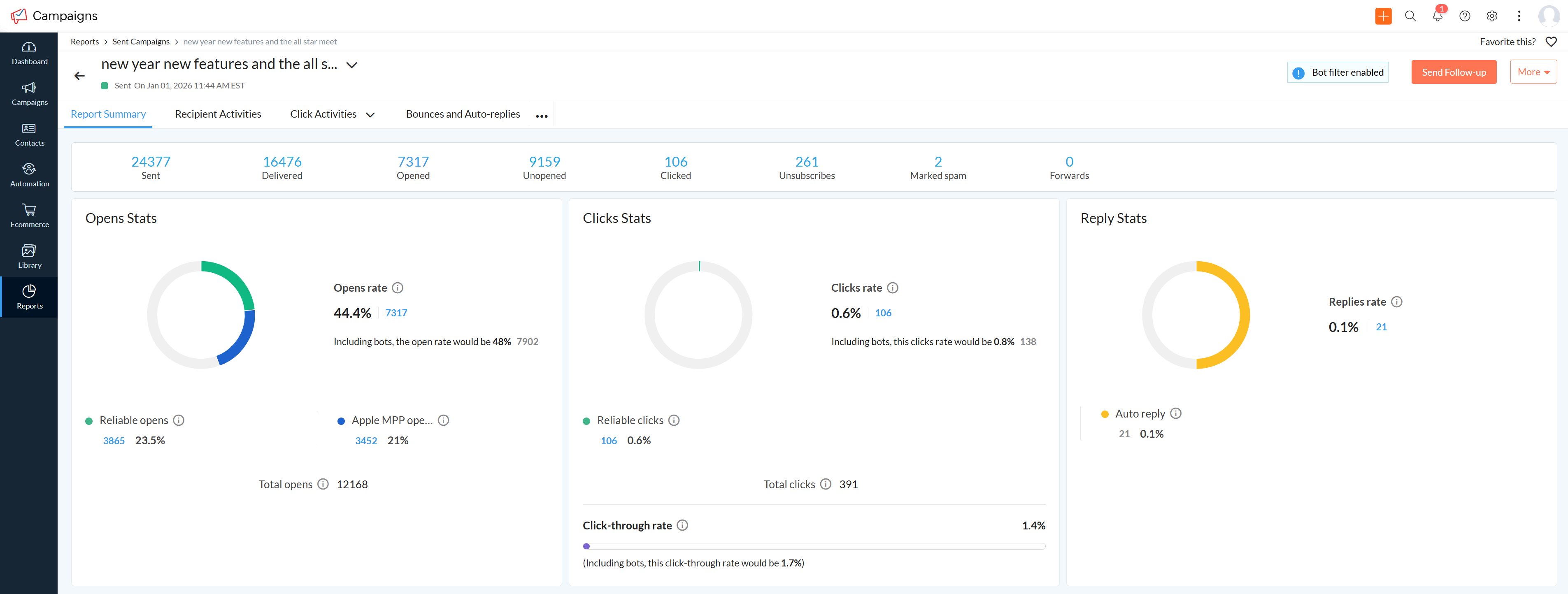 Email campaign report
